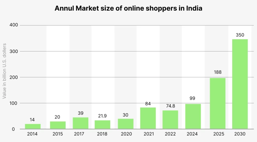 annul market prise imge