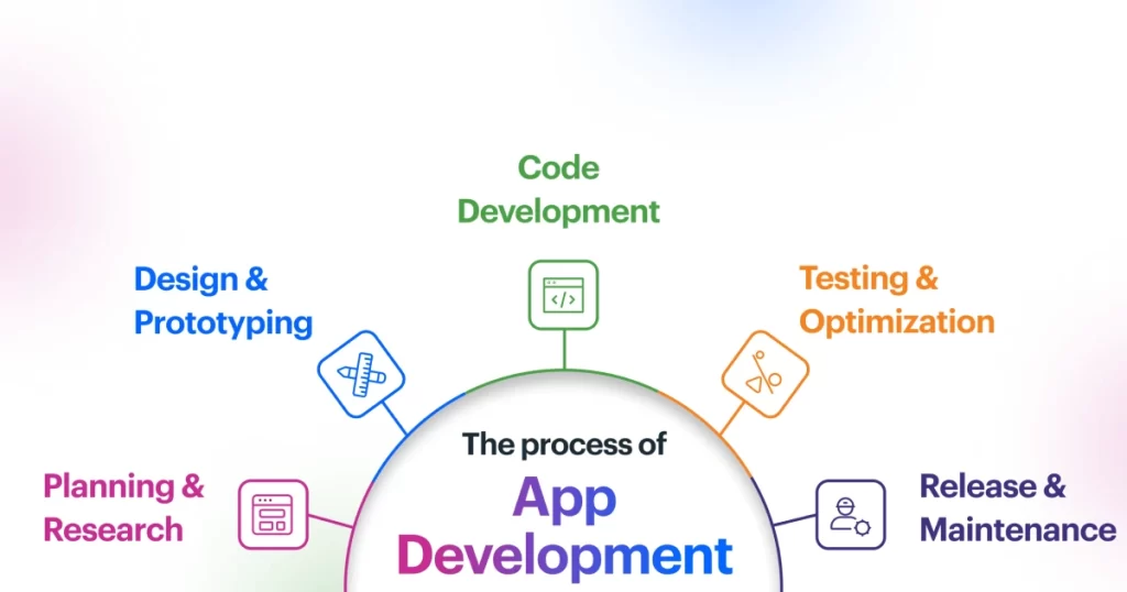 Android and ios app development image