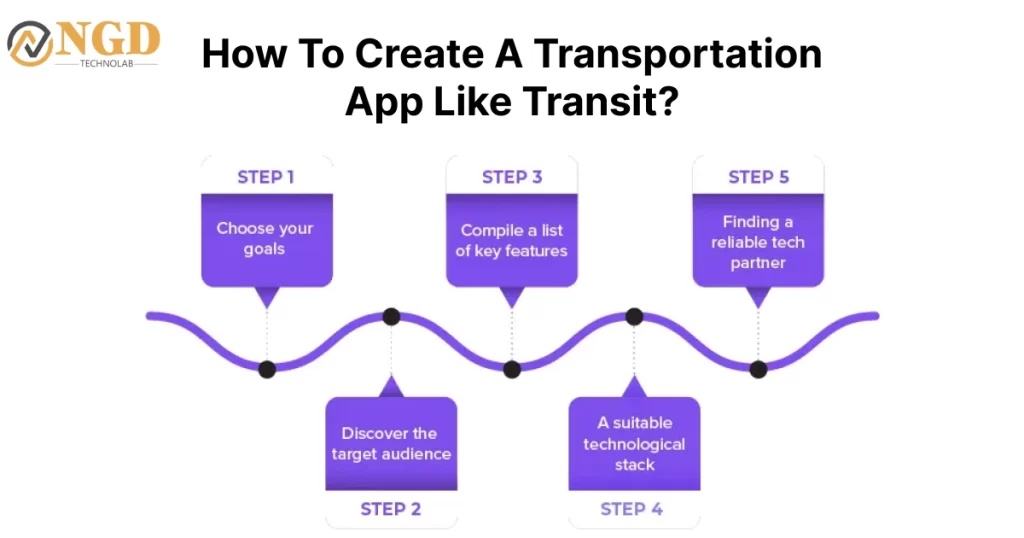 how to create transfortation feature Img