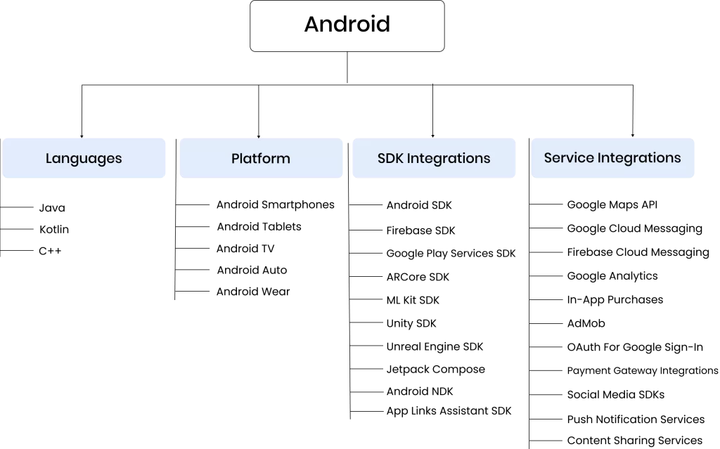 service android inner page chart